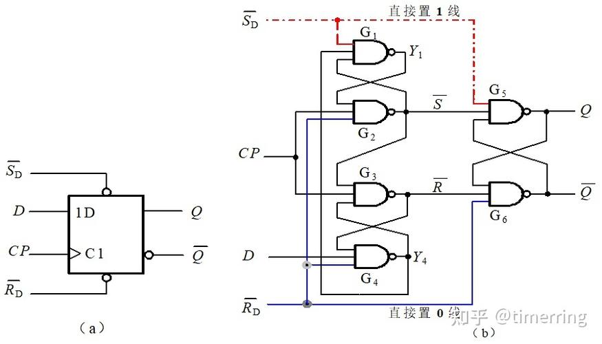 rs触发器逻辑式_触发器逻辑状态表_rs触发器的逻辑功能表