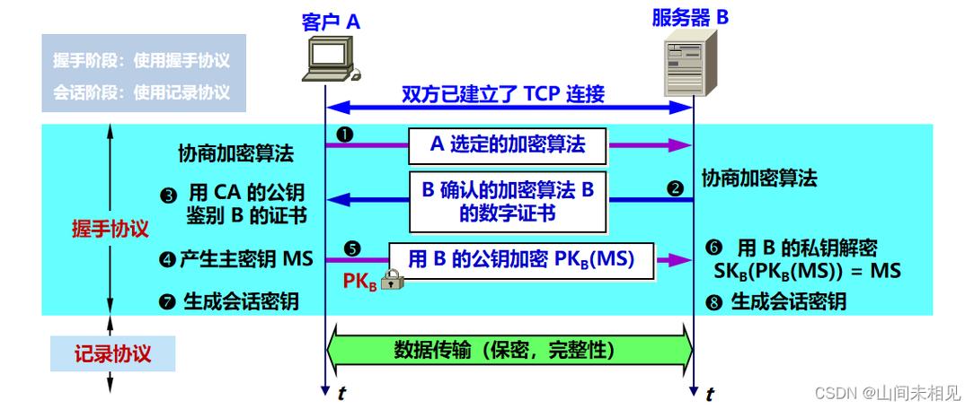 找不到安全证书_显示安全证书_您的安全工具没有ca安全证书