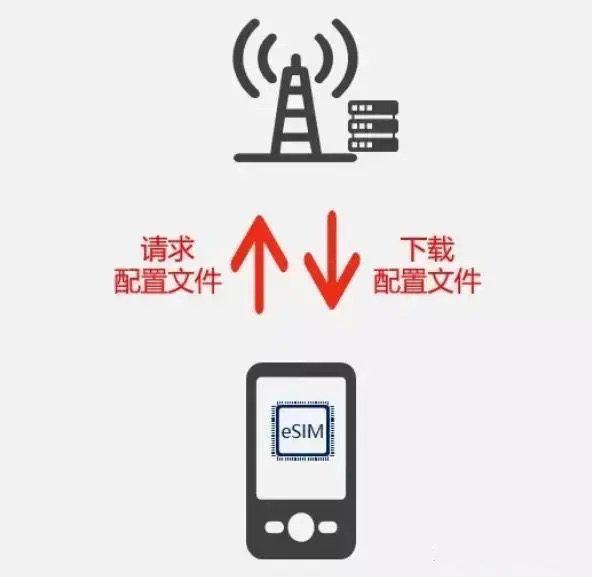 中国联通手机邮箱有什么用_联通邮箱手机用中国有网吗_联通邮箱手机用中国有限制吗