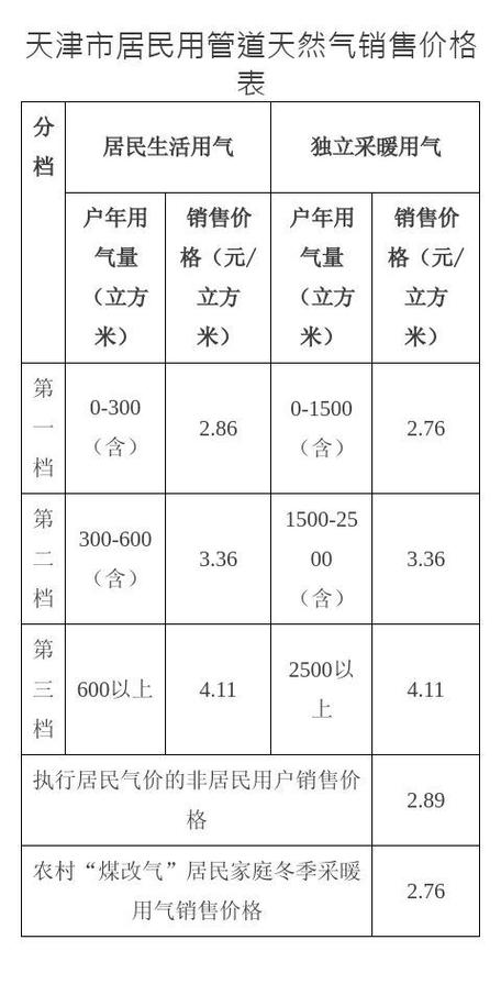 天然气用户使用证_天然气使用情况说明_使用天然气用户意见怎么写