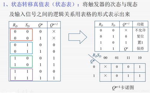 逻辑功能最全的触发器_rs触发器的逻辑功能表_rs触发器逻辑式