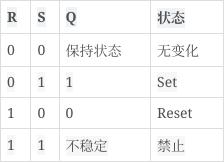 组合逻辑电路