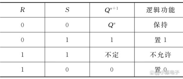 rs触发器的逻辑功能表_逻辑功能最全的触发器_rs触发器逻辑式
