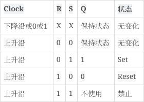 组合逻辑电路