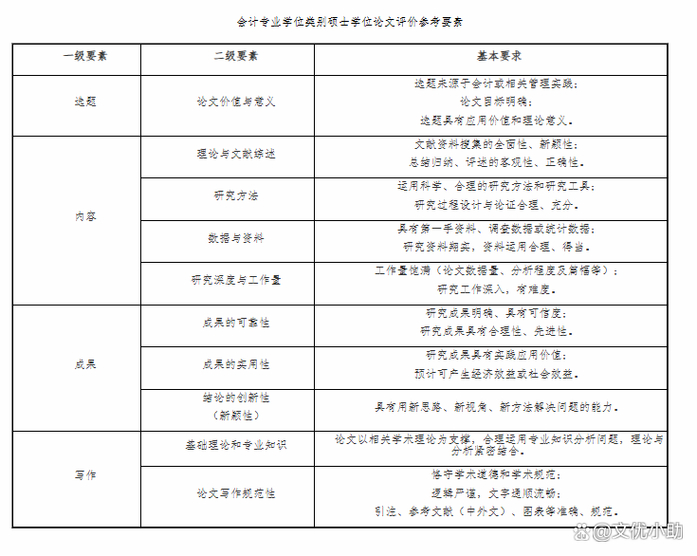 引用论文写政策文件需要中文吗_论文中写了政策文件需要引用吗_论文引用政策文件怎么标注