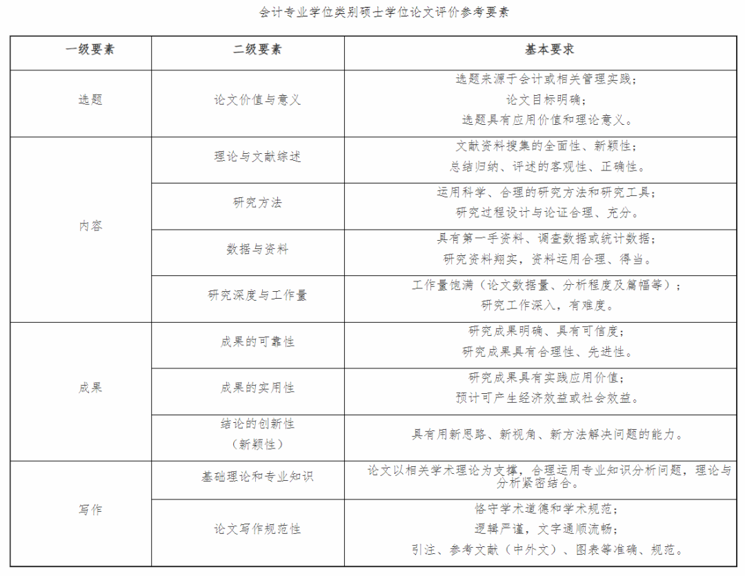 论文中写了政策文件需要引用吗_引用论文写政策文件需要中文吗_论文引用政策文件怎么标注