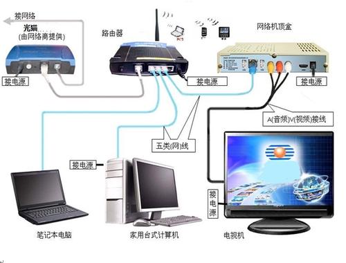 家里其他网络接口没用_家里没有网络接口_接口网络没家里用怎么办