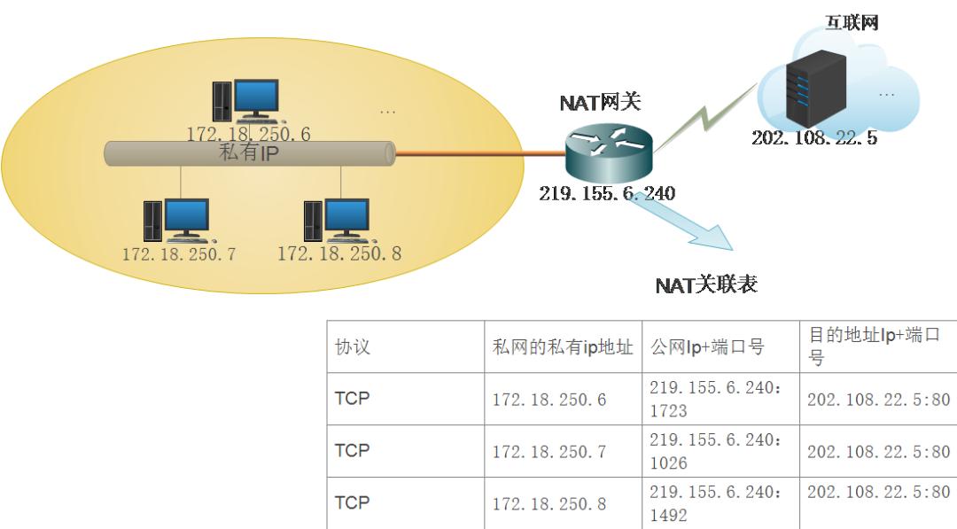 家里没有网络接口_接口网络没家里用怎么办_家里其他网络接口没用