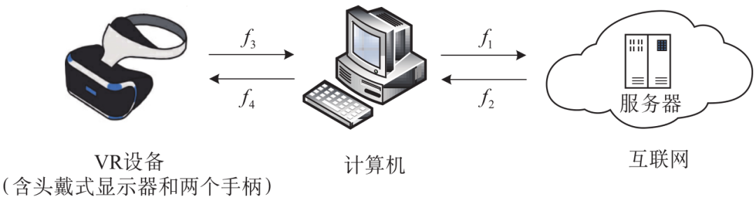蜂窝数据无法打开网页_蜂窝网页打开无法数据传输_蜂窝网络加载不出来