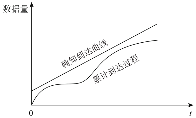 蜂窝网页打开无法数据传输_蜂窝网络加载不出来_蜂窝数据无法打开网页