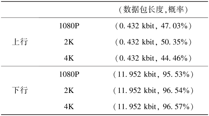 蜂窝网页打开无法数据传输_蜂窝数据无法打开网页_蜂窝网络加载不出来