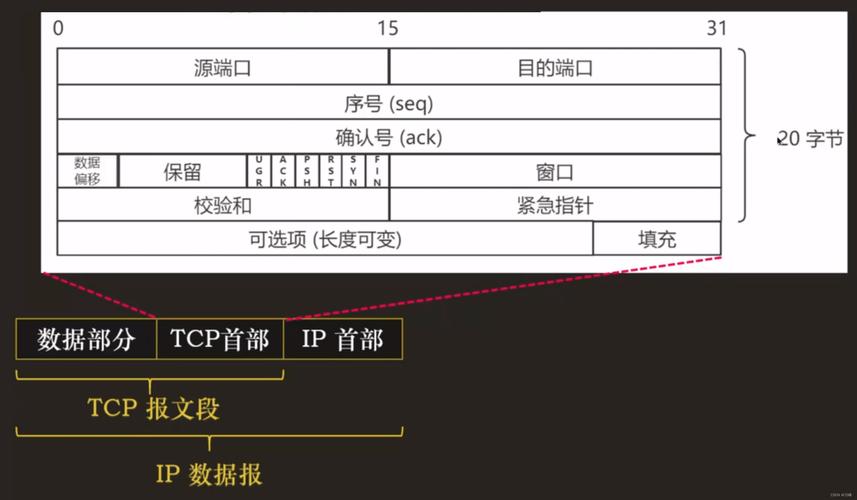 家里其他网络接口没用_家里没网线接口_接口网络没家里用可以吗