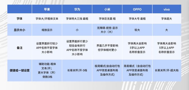字体安装到手机后怎么使用_如何安装字体到手机_手机字体安装方法