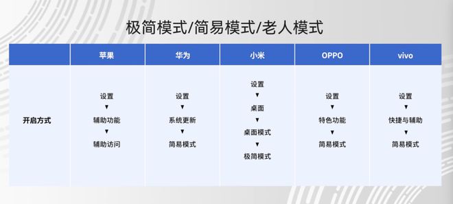 如何安装字体到手机_手机字体安装方法_字体安装到手机后怎么使用