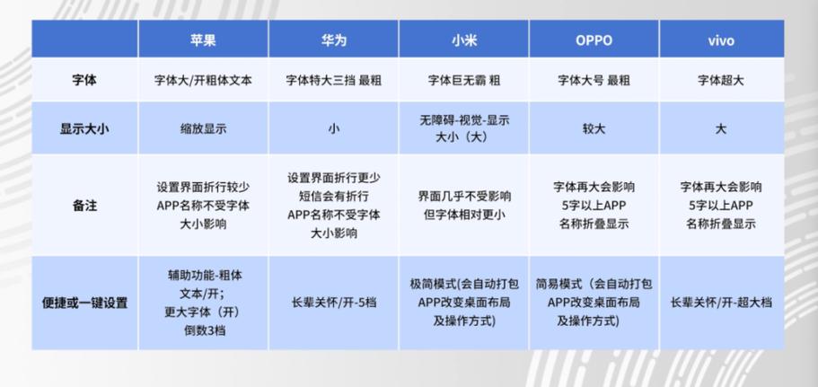 如何安装字体到手机_手机字体安装方法_字体安装到手机后怎么使用