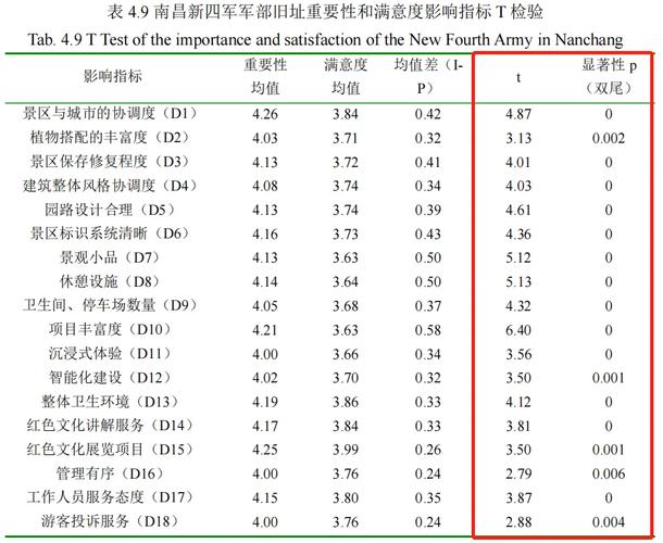 独立样本t检验案例分析_独立样本t检验案例数据_检验样本独立性