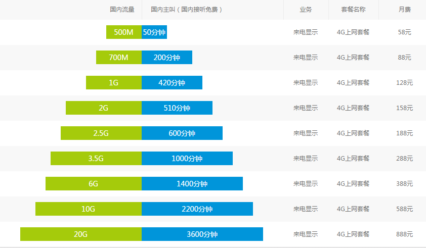 常州移动4G上网套餐.png