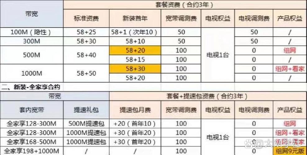 老号码查询移动是否收费_老的移动查询号码是多少_老号码查询移动是什么套餐