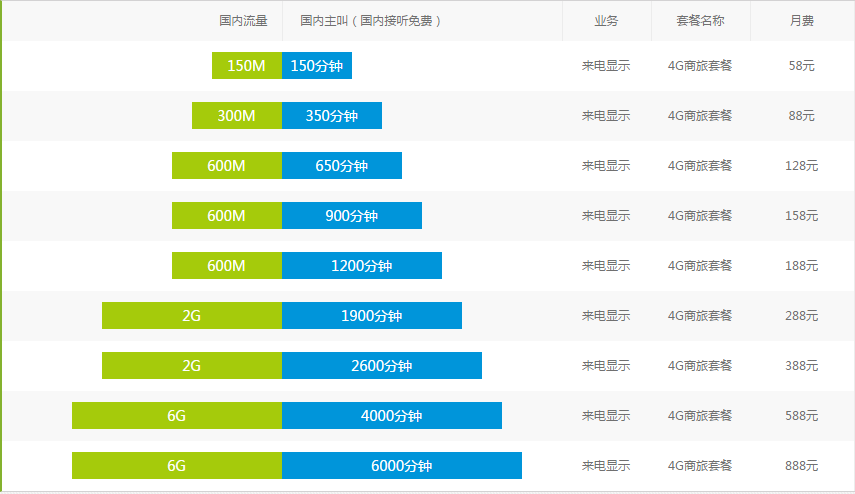 常州移动4G商旅套餐.png