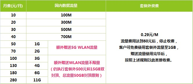 常州移动月流量套餐资费标准.png