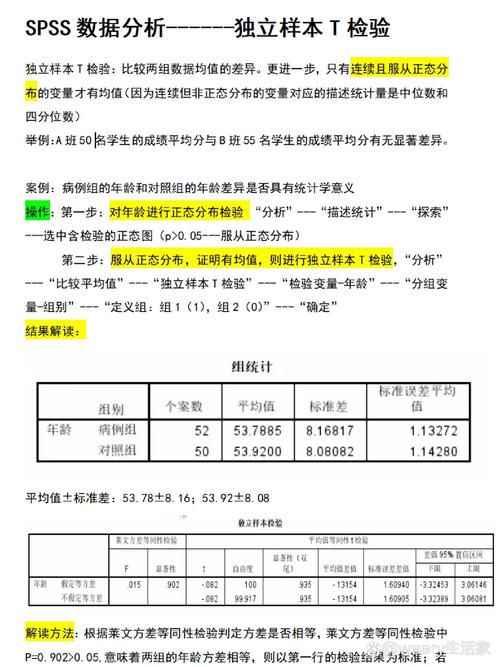 独立样本t检验案例分析_独立样本检验的分析实例_独立样本t检验案例数据