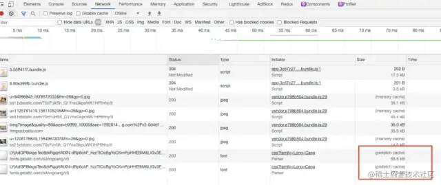 优化算法性能评价的基本内容_js性能优化有哪些方法_性能优化过程中遵守的原则