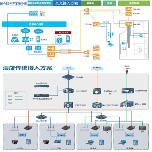 小区有线电视系统_小区有线电视入户线_小区数字电视怎么接线