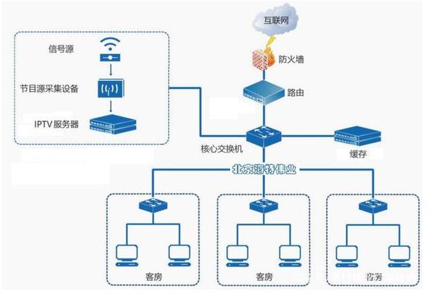 小区数字电视怎么接线_小区有线电视系统_小区有线电视入户线