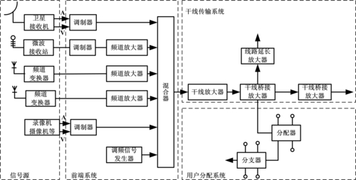 小区有线电视入户线_现在小区入户的电视线_小区有线电视系统