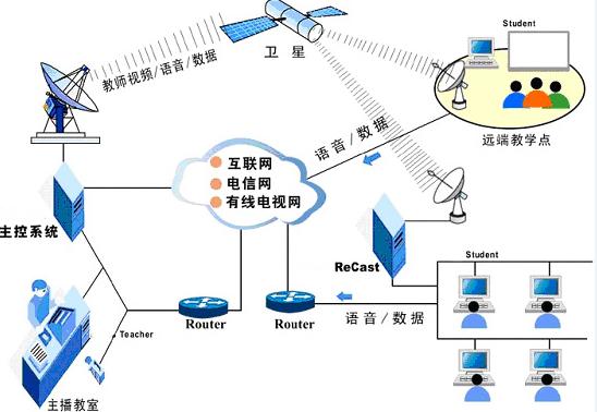 小区有线电视系统_现在小区入户的电视线_有线电视小区内线路归谁管