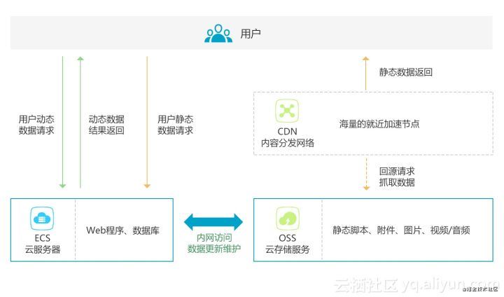 性能优化过程中遵守的原则_js性能优化有哪些方法_优化js性能的方法