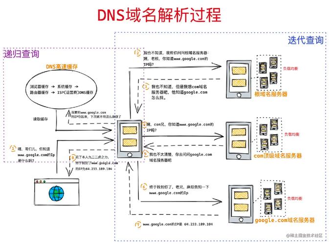 js性能优化有哪些方法_性能优化过程中遵守的原则_优化js性能的方法