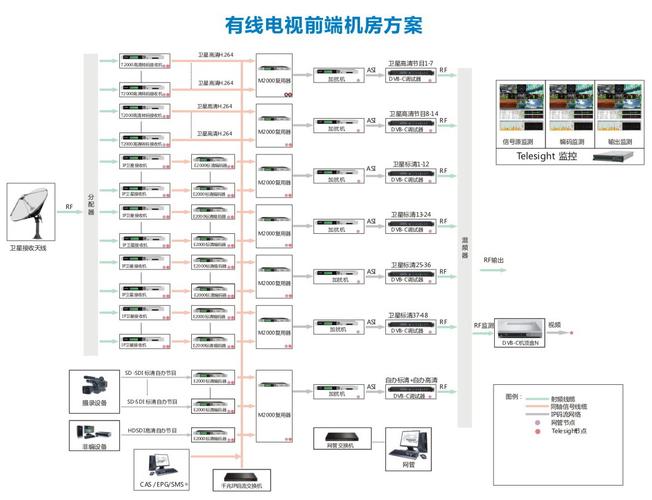现在小区入户的电视线_小区有线电视系统_小区有线电视线怎么接