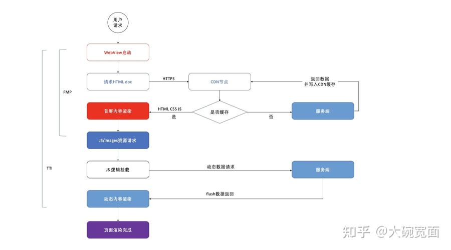 js性能优化有哪些方法_优化性能的方法_优化js性能的方法