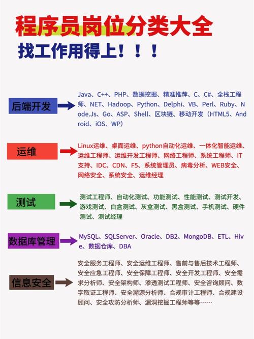 程序员工具软件_做软件的是不是程序员_程序员是做软件开发的吗