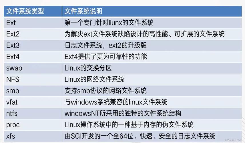 linux查看文件后十行_查看文件的行数linux_linux查看文件后100行