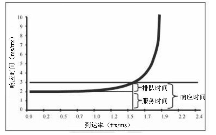 性能优化过程中遵守的原则_js性能优化有哪些方法_优化性能的方法