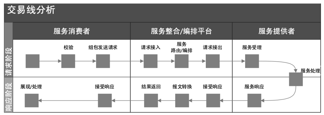 优化性能的方法_js性能优化有哪些方法_性能优化过程中遵守的原则