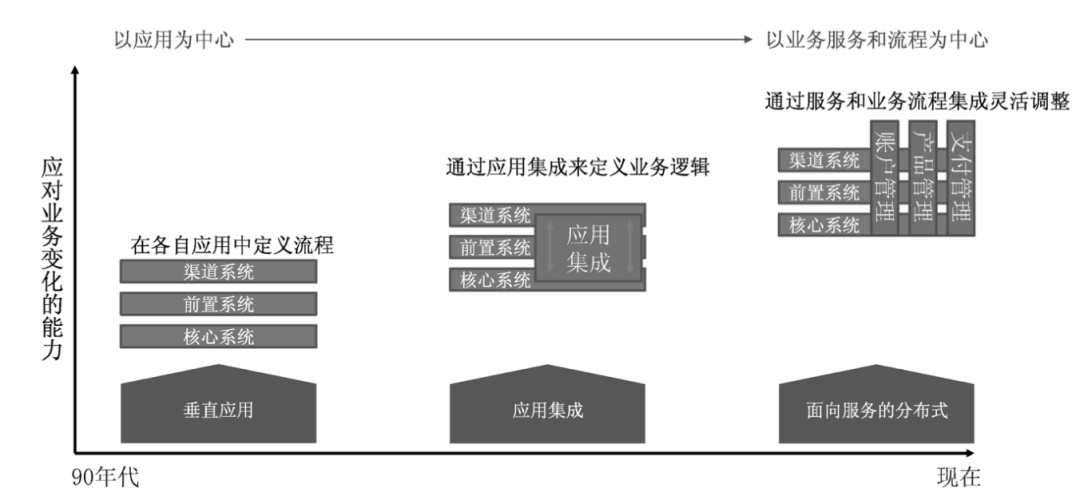 js性能优化有哪些方法_性能优化过程中遵守的原则_优化性能的方法