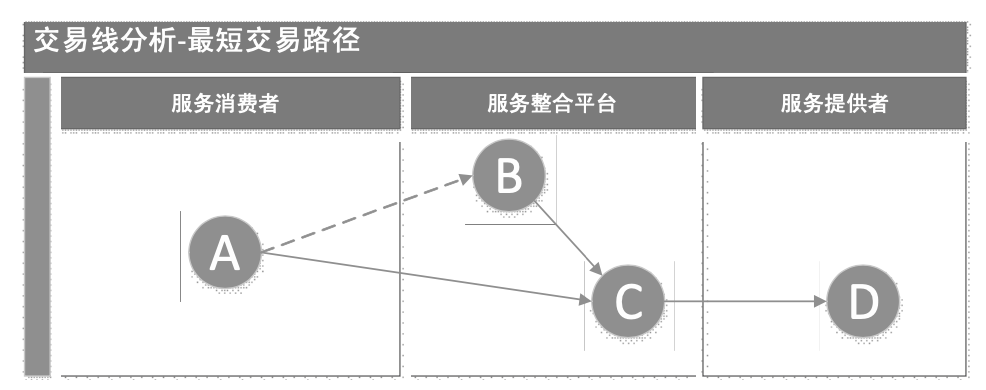 js性能优化有哪些方法_性能优化过程中遵守的原则_优化性能的方法