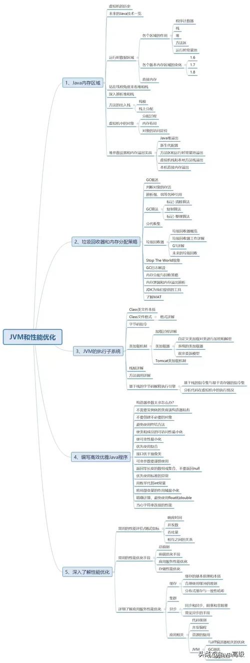 性能优化过程中遵守的原则_优化性能的方法_js性能优化有哪些方法