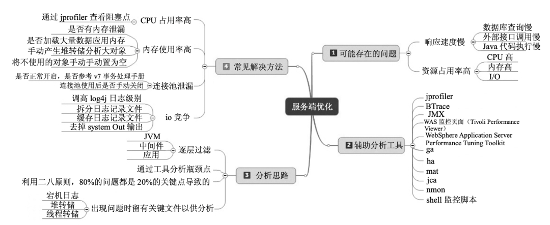 js性能优化有哪些方法_性能优化过程中遵守的原则_优化性能的方法