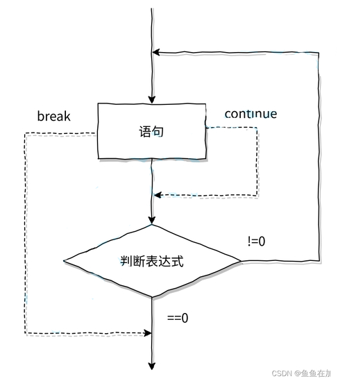 应用程序处于中断模式_应用程序处于中断状态_中断应用处于程序模式什么意思