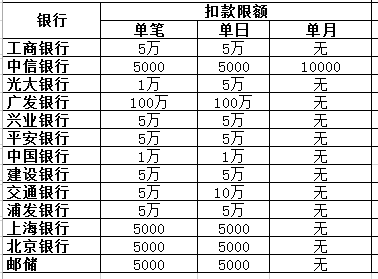 建行更换银行卡预留手机号_建设银行预留手机号码电脑上怎么更换_建设银行网上银行更换手机号