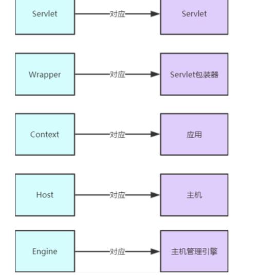 登录过滤器怎么写_使用过滤器实现用户登录控制_java 过滤器实现登录