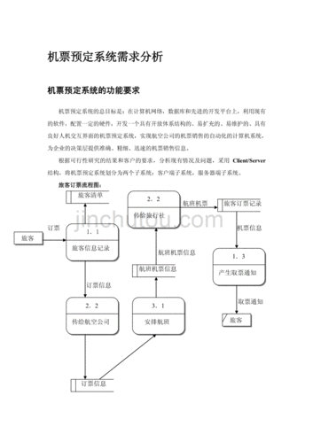 模板方案解决软件系统问题_模板方案解决软件系统的方法_软件系统解决方案模板