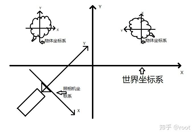 坐标系统有哪些_坐标系统有哪些类型_坐标系统有哪两种