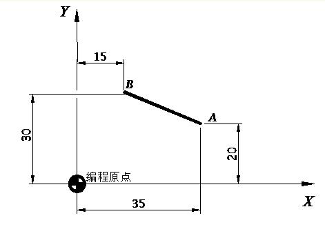 坐标系统有几种_坐标系统有哪些_坐标系统有什么系统和什么系统