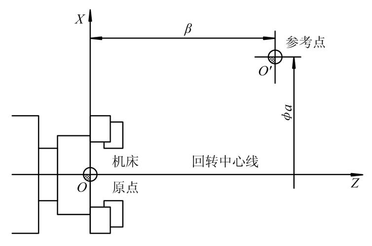 坐标系统有几种_坐标系统有什么系统和什么系统_坐标系统有哪些
