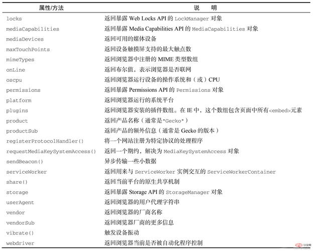 js什么可实现刷新当前网页_刷新网页后继续执行js_网页刷新页面